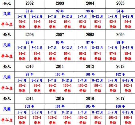 21歲屬什麼|十二生肖年份對照表 (西元、民國)